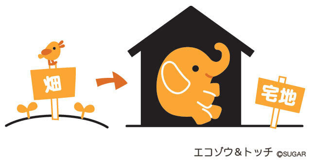 サムネイル画像
