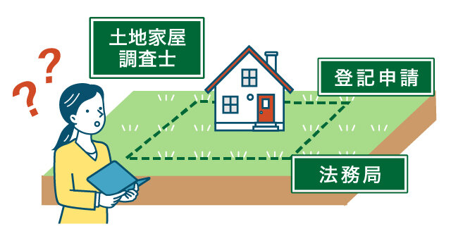 土地の登記で困っている様子
